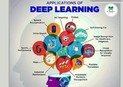 Deep Learning Mastery: Build AI & Neural Networks from Scratch