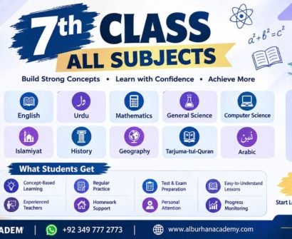 7th Class All Subjects